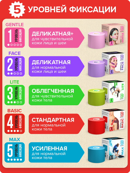 00-00000042 Тейп (тейп-лента, кинезио) SILK BB 5 см×5 м, цв. чёрный